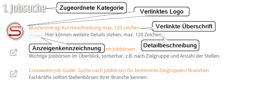 Eintrag im Linkverzeichnis