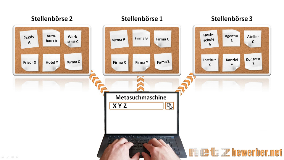 Meta-Suchmaschine