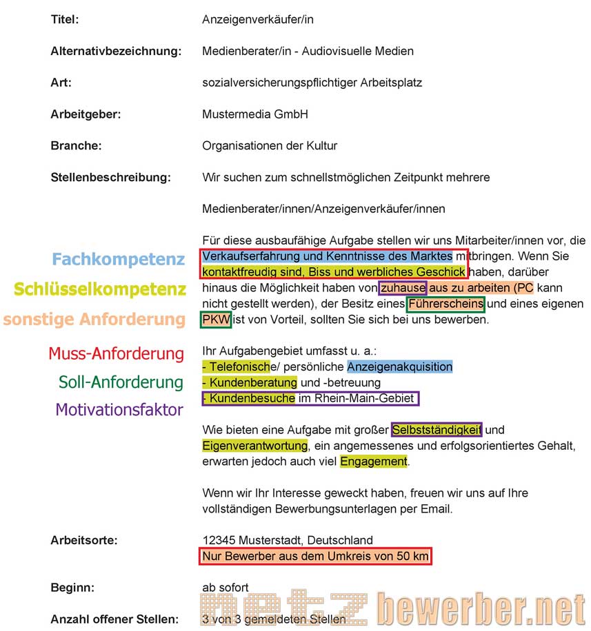 Beispiel Zur Analyse Einer Stellenanzeige